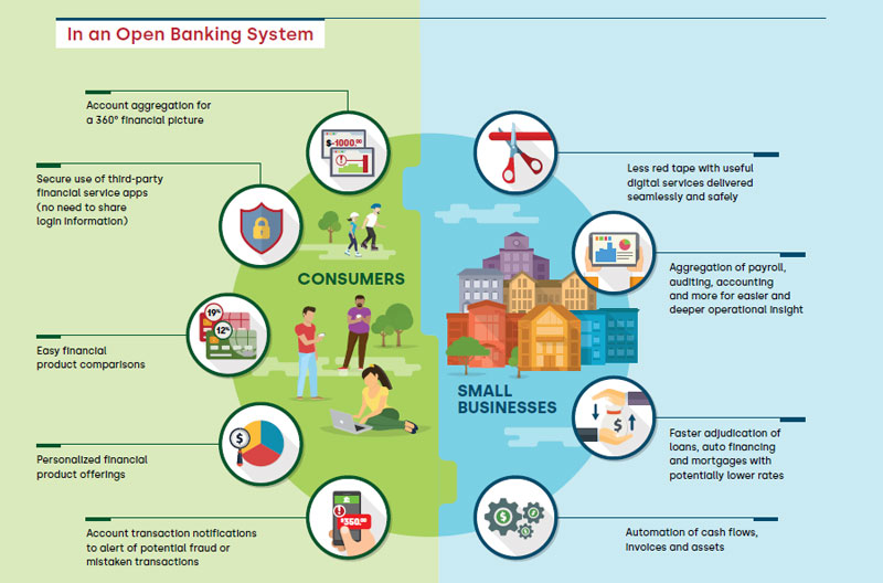 Open Banking Infographic