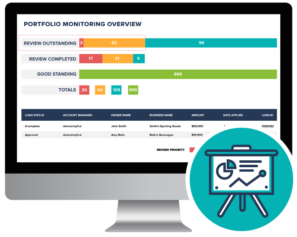 portfolio reporting post lending analytics
