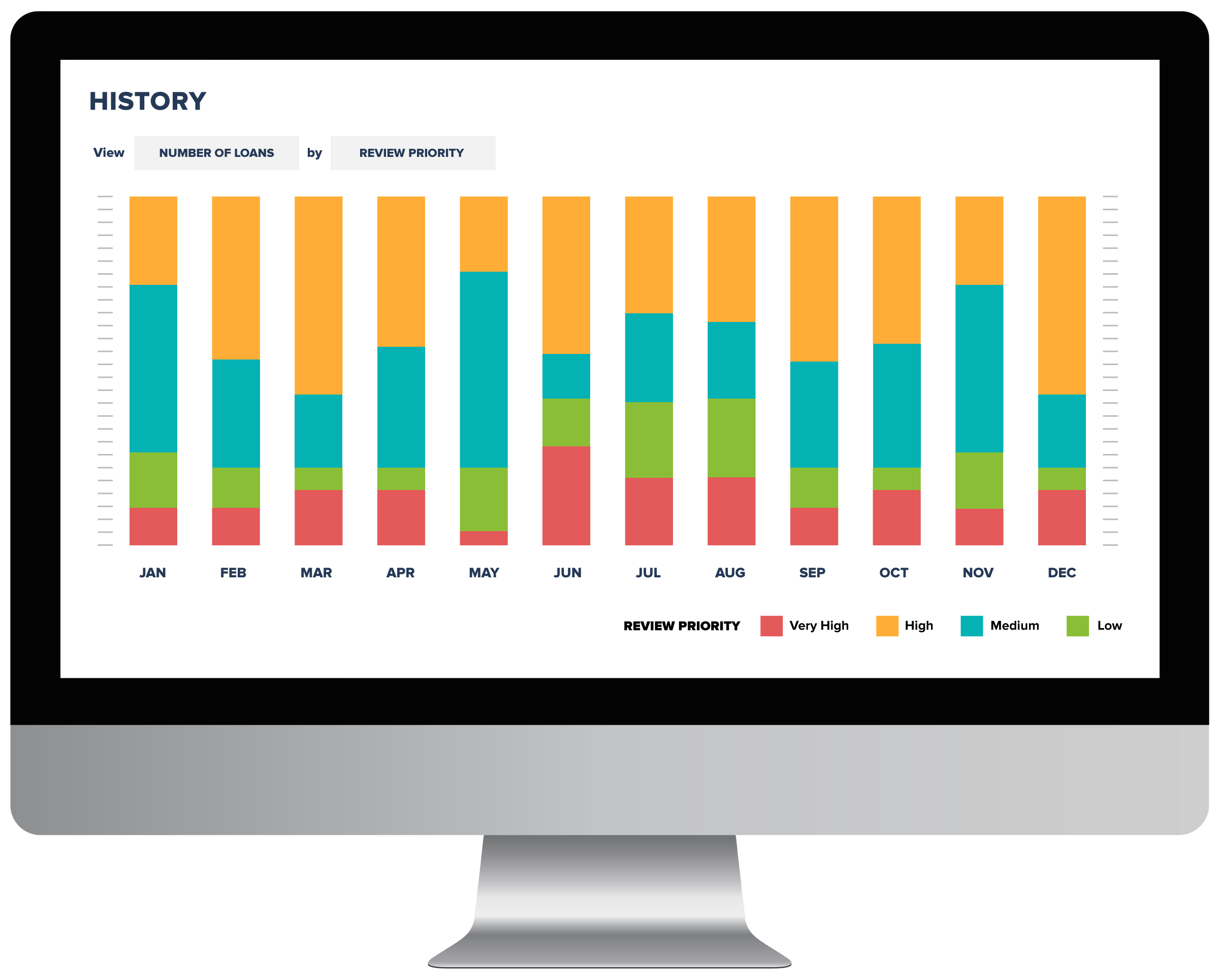 SMB Loan Portfolio Analytics